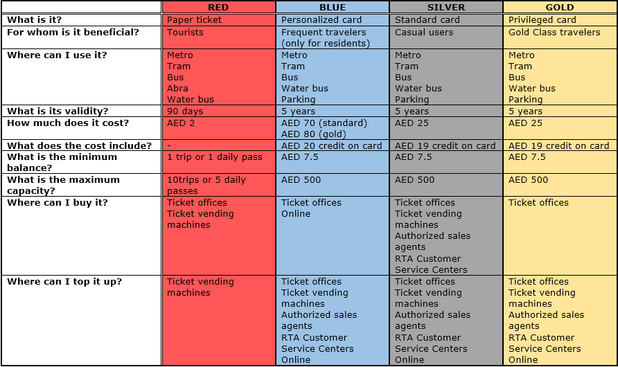 Dubai Transportation Dubidor