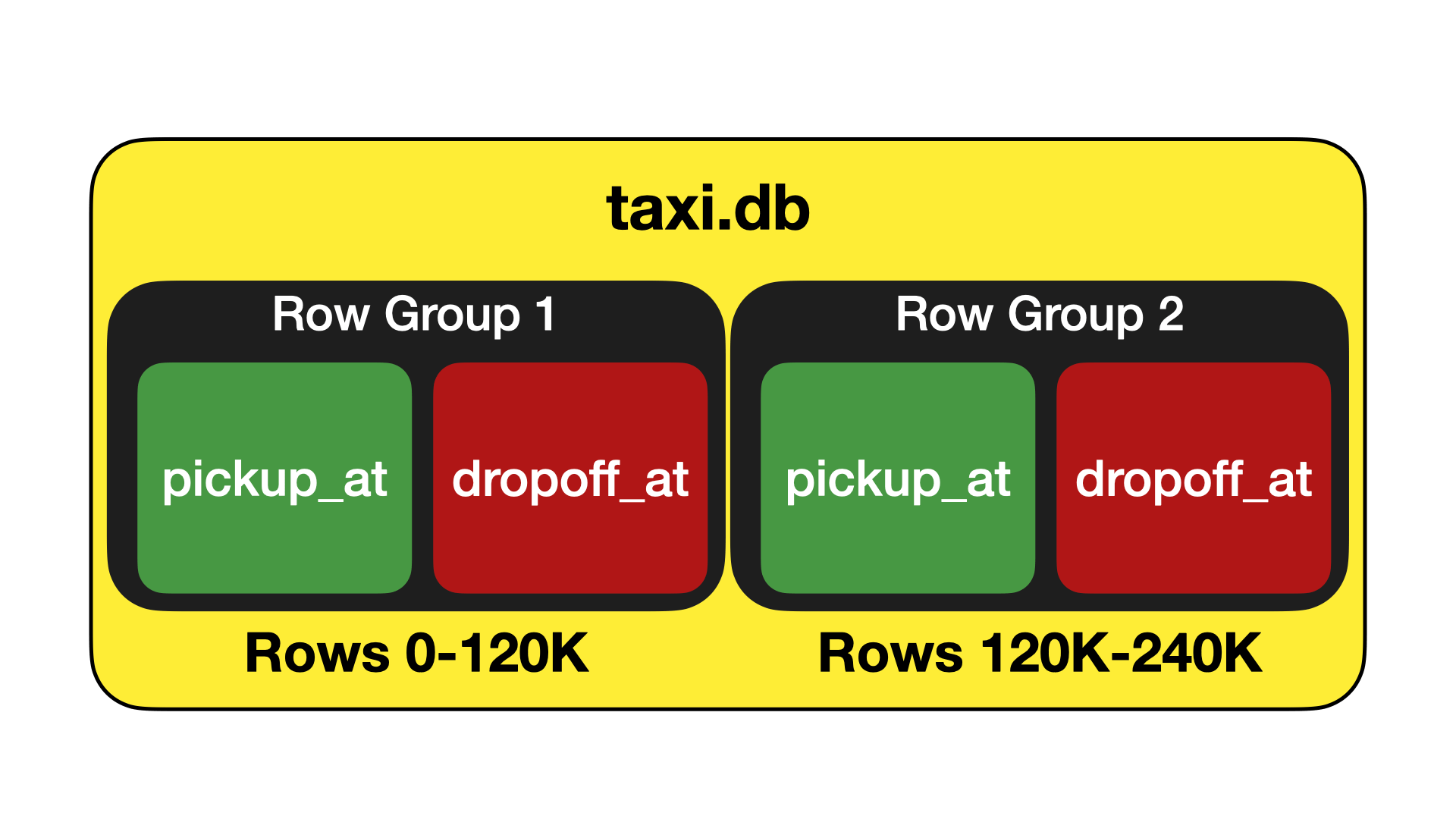 Lightweight Compression in DuckDB DuckDB