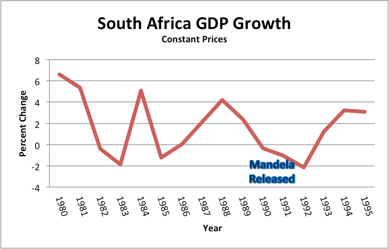 Remembering Mandela and the Movement Against Apartheid
