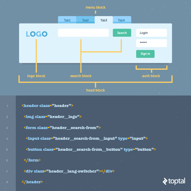 Use BEM with CSS
