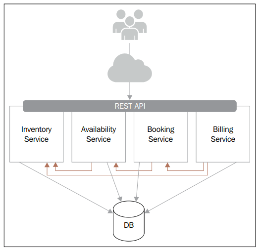 How to configure the endpoint and response format of RESTful API