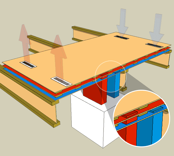 DuctBoard THE PRODUCT