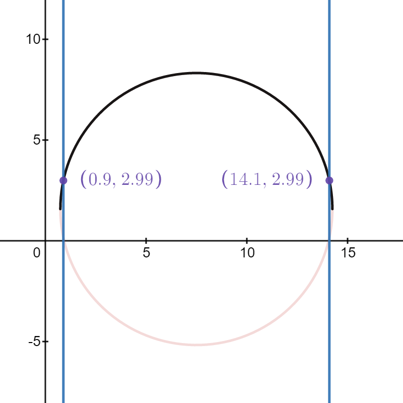 5 Building a Basketball Court in R Spatial Analysis of Basketball