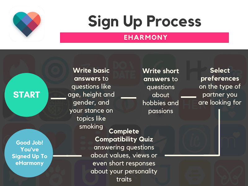 Best dating apps for long term relationships Windy City Guide