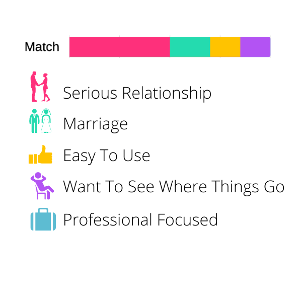 21 Best 100% Free Dating Sites (2022) [DatingNews.com]