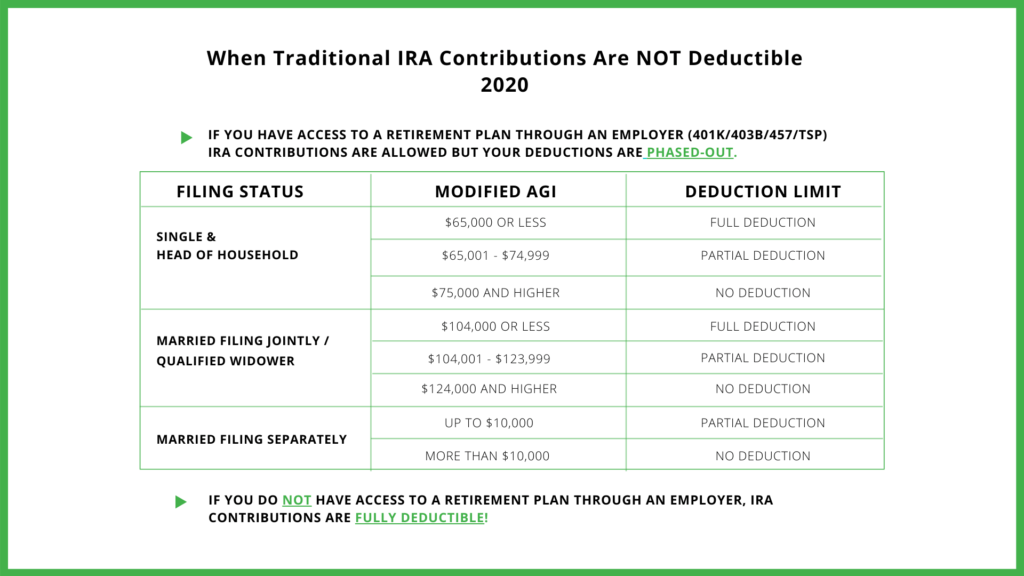 Ways You Can Still Lower Your Taxes for 2021 Due