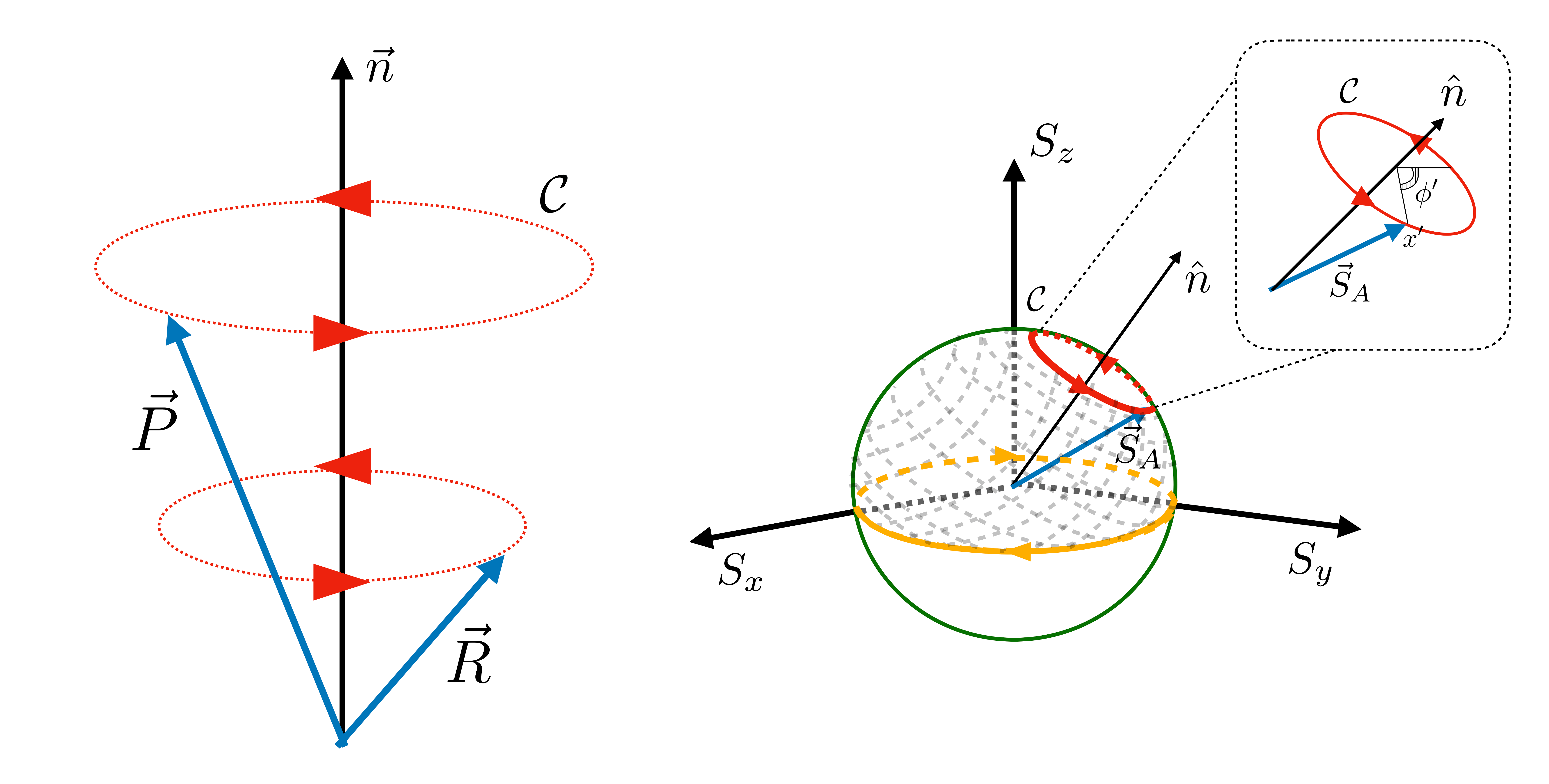 Integrability of eccentric, spinning black hole binaries up to second