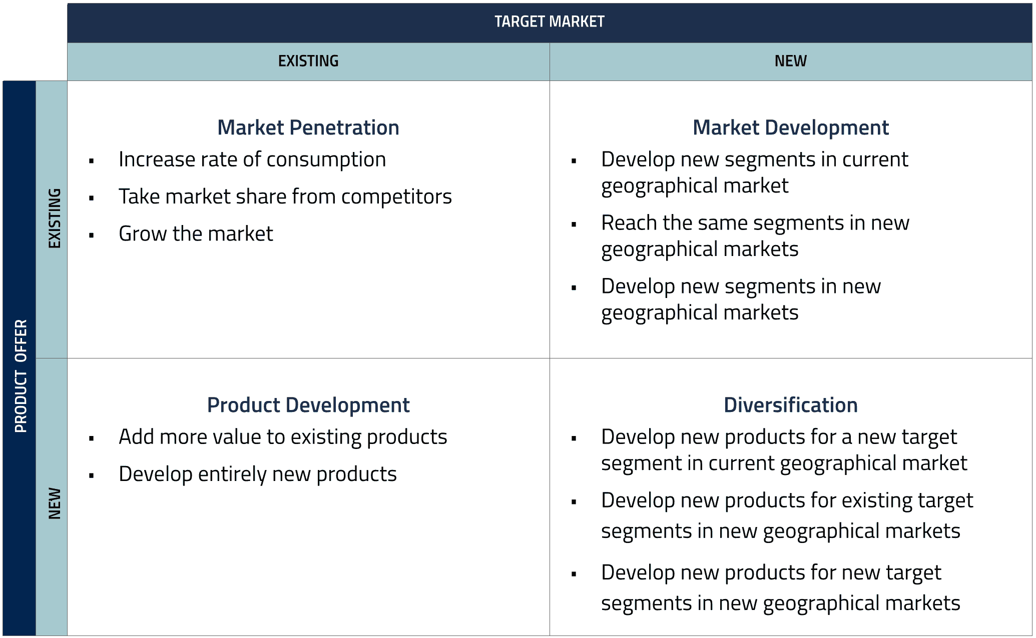 Ansoff Matrix Business Strategy