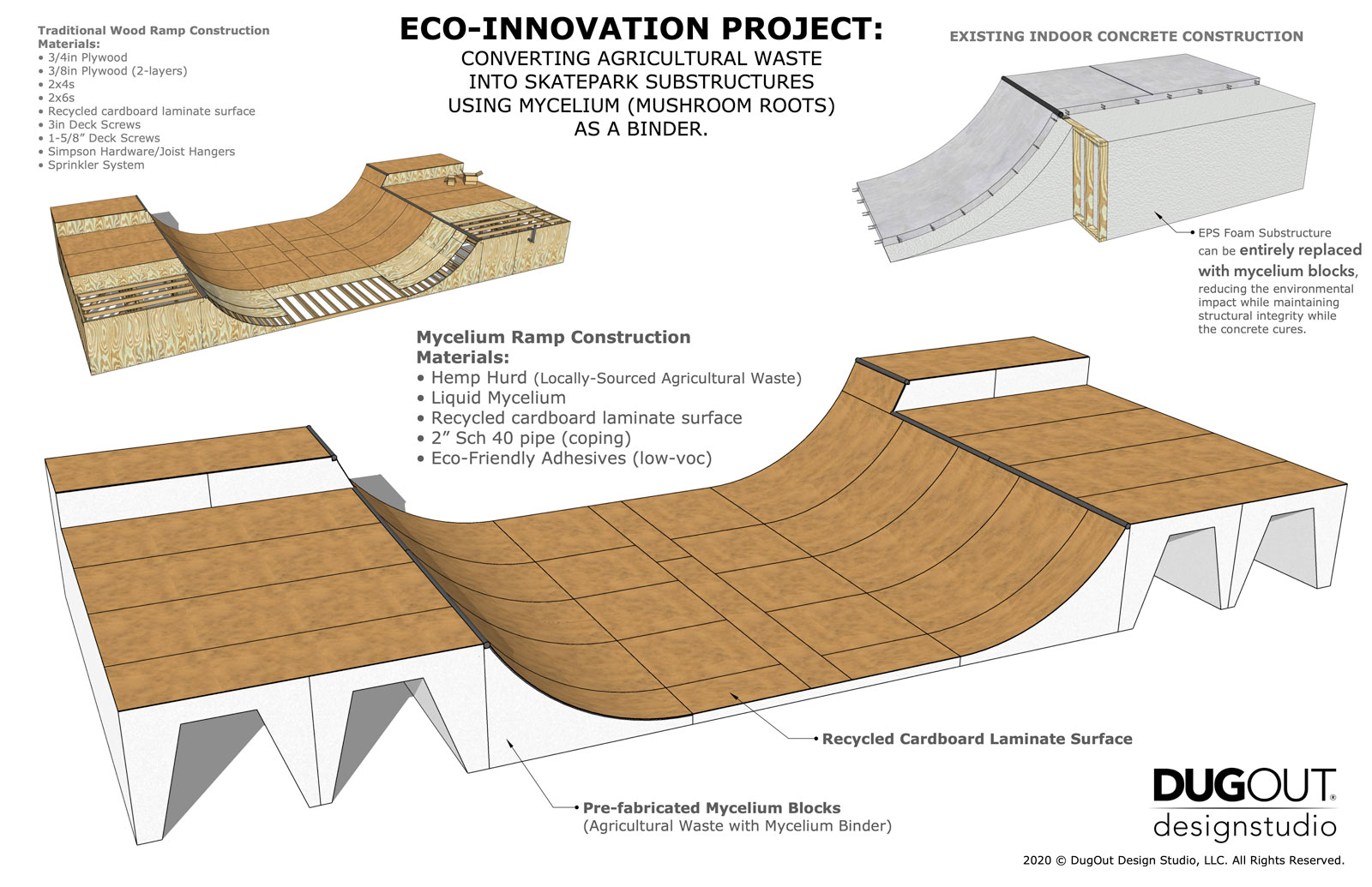 Eco Innovation R & D Growing Mushroom Skateparks Skatepark and