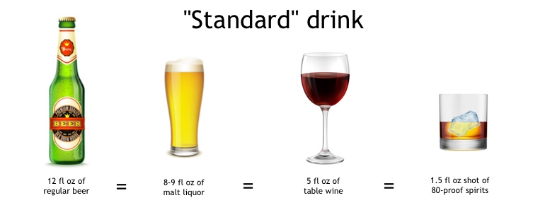 Calculate your BAC Los Angeles DUI Attorney