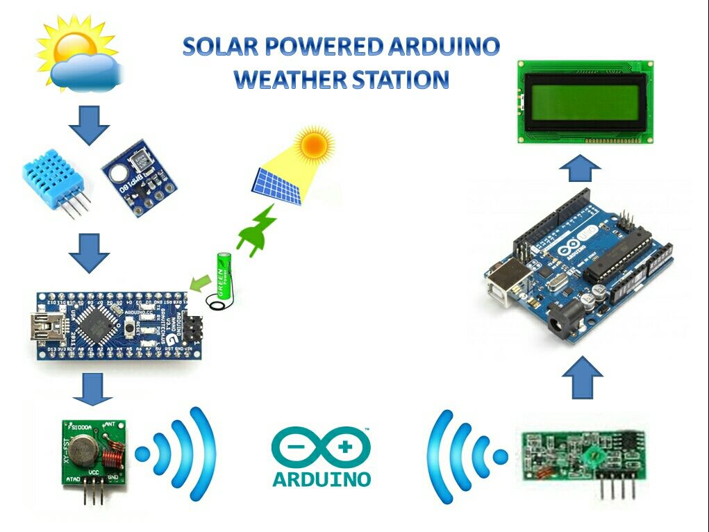 SOLAR POWERED ARDUINO WEATHER STATION duino