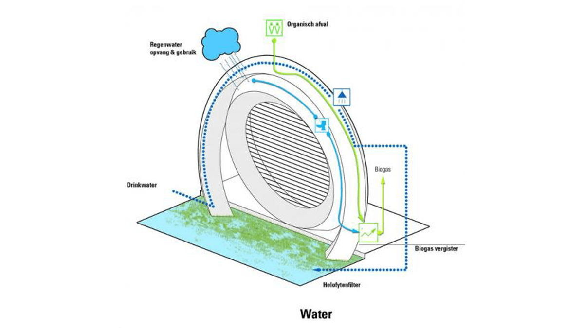 A Bladeless WindPowered Generator duino