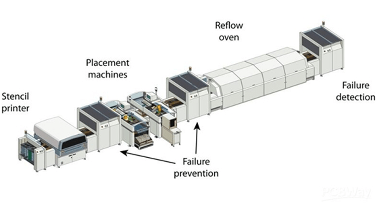 The PCB Assembly Process in PCBWay Factory duino