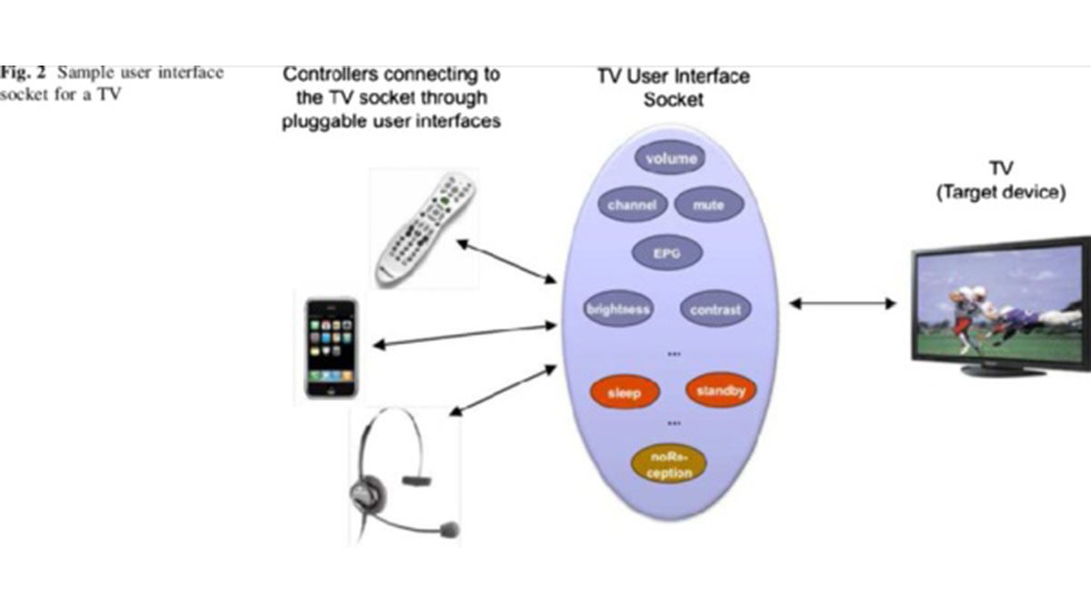 Arduino Sketch Remote User Interface