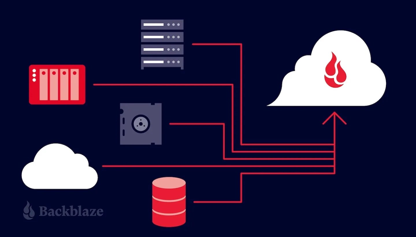 Backblaze Online Backup Dujio Apple Tech Support &  Design