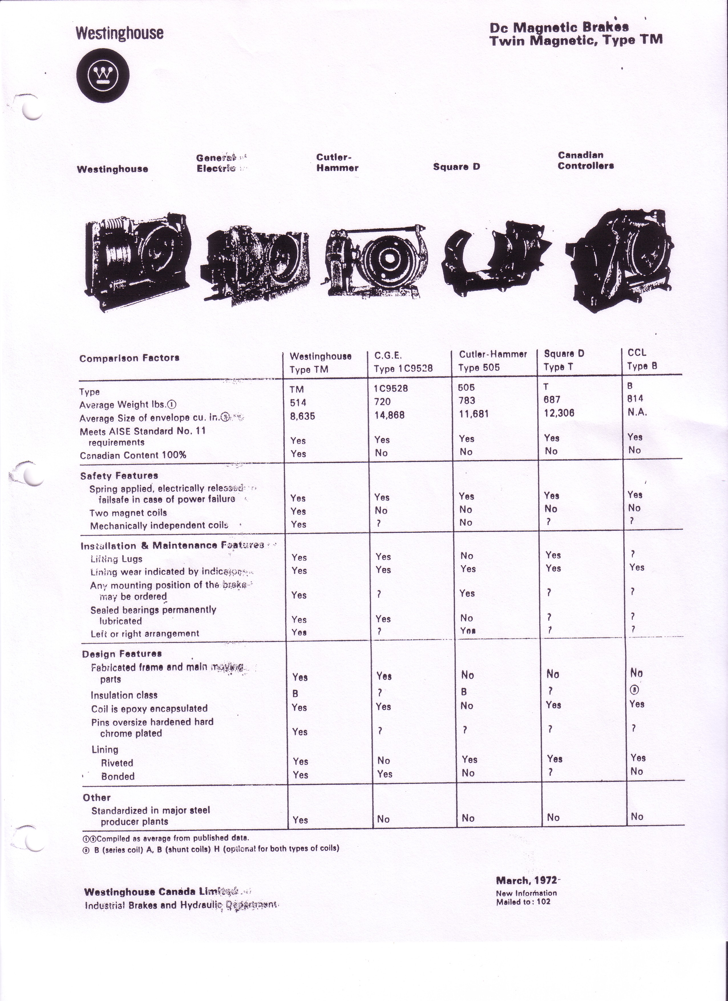 GE Brakes & Parts Order from Duke Brakes