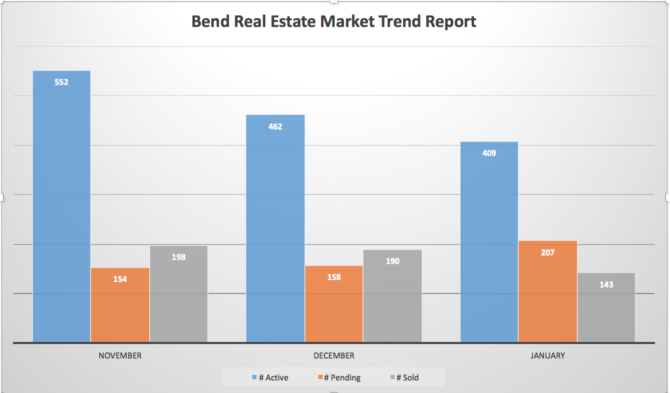 January Real Estate Forecast shows an energetic start to the 2018