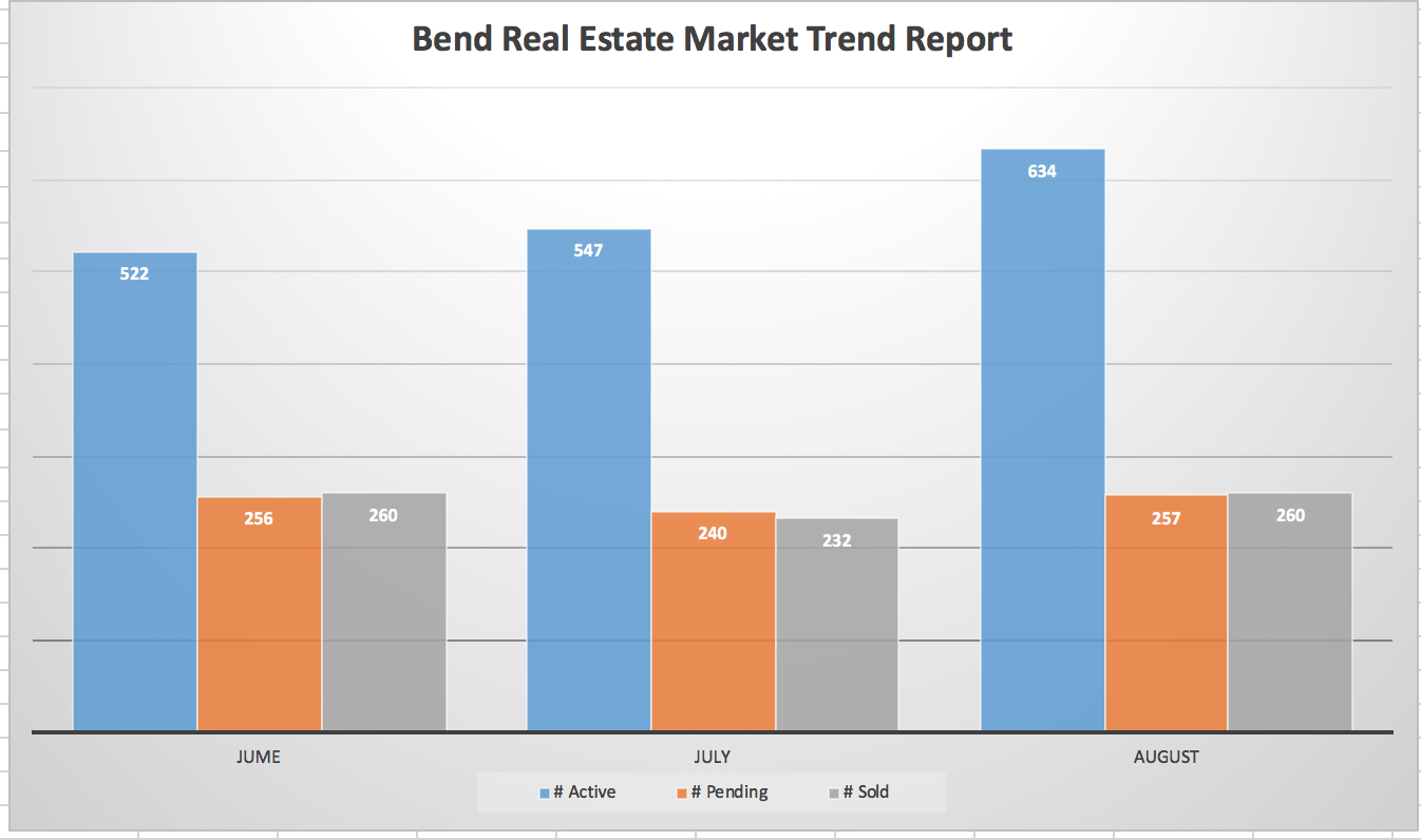 Trend Report Duke Warner Bend Oregon Redmond Oregon