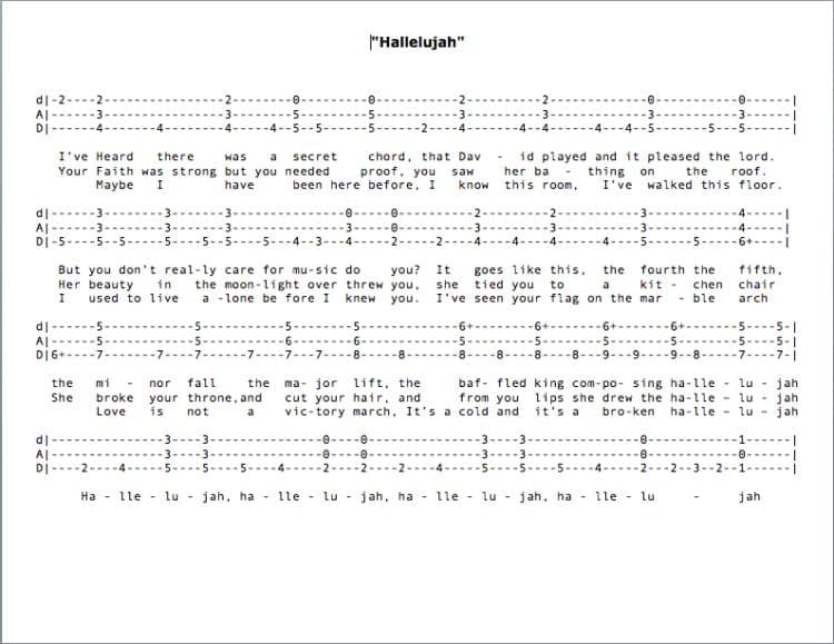 Hallelujah Chorus dulcimer tab Dulcimer Guide and More
