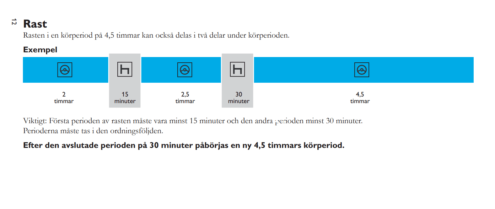 Lathund Kör och vilotider Dulo