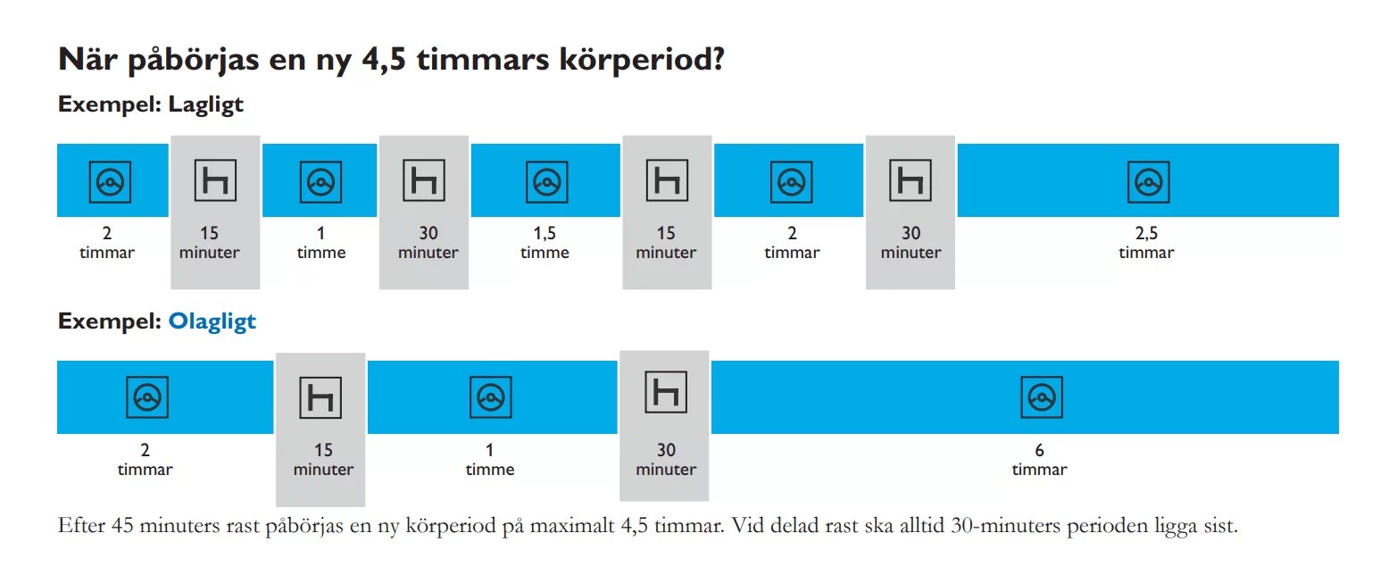 Lathund Kör och vilotider Dulo