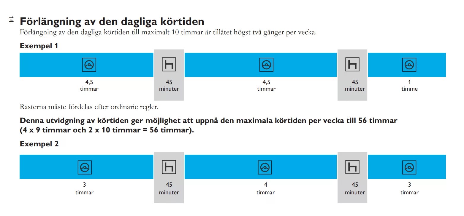 Lathund Kör och vilotider Dulo
