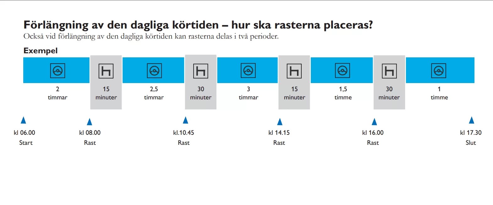 Lathund Kör och vilotider Dulo