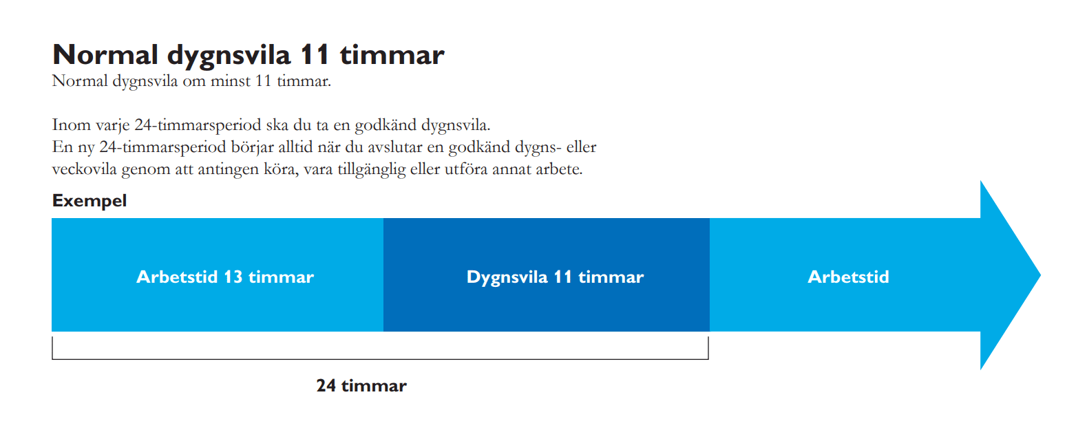 Lathund Kör och vilotider Dulo