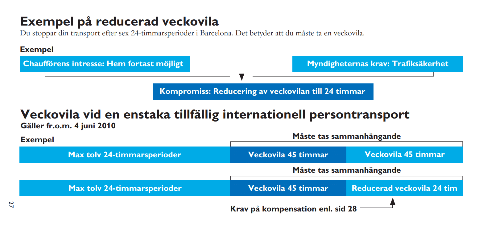 Lathund Kör och vilotider Dulo