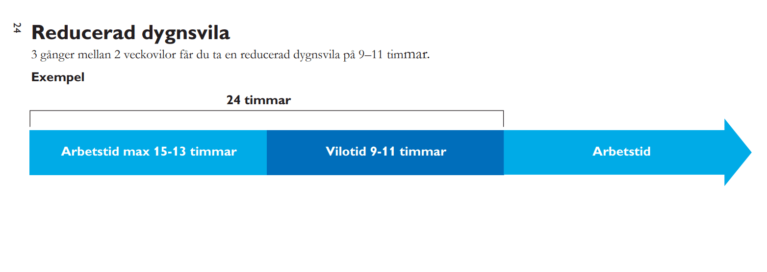 Lathund Kör och vilotider Dulo