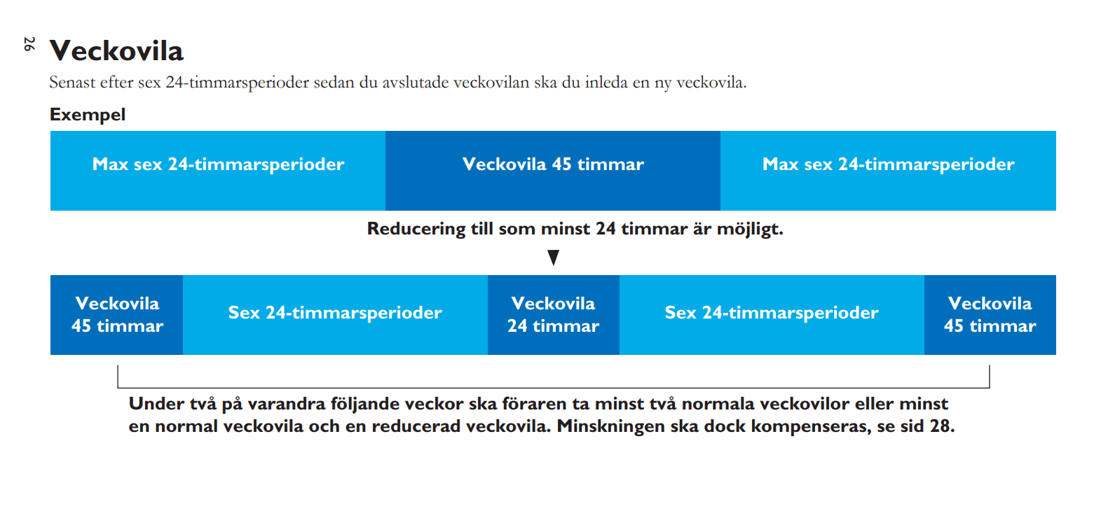 Lathund Kör och vilotider Dulo