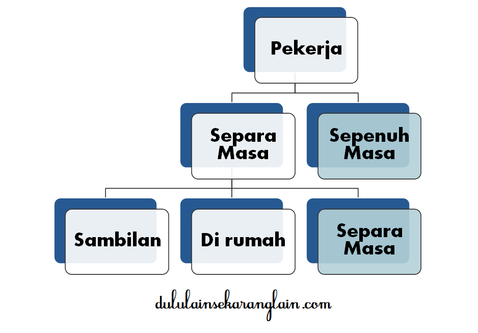 Ordinan Buruh Sabah Pdf All Categories Cutbaldcircle / • akta yang
