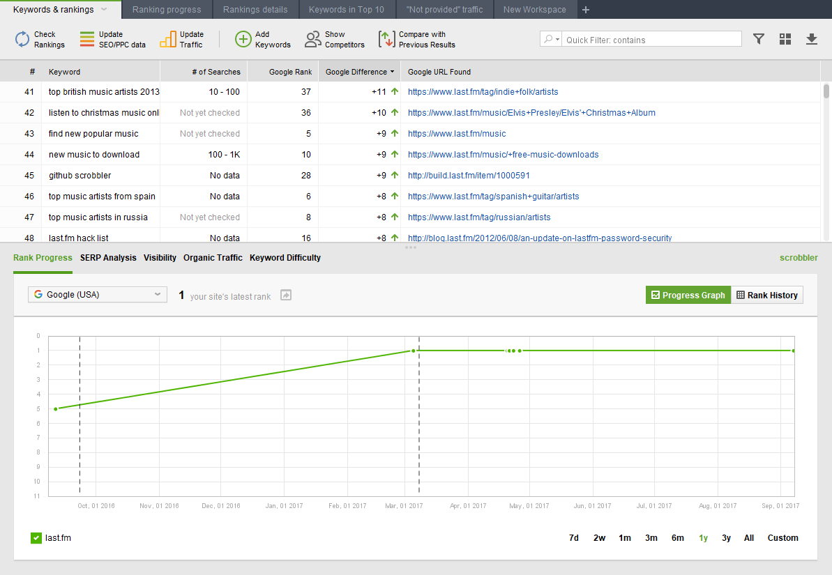 seo powersuite rank tracker