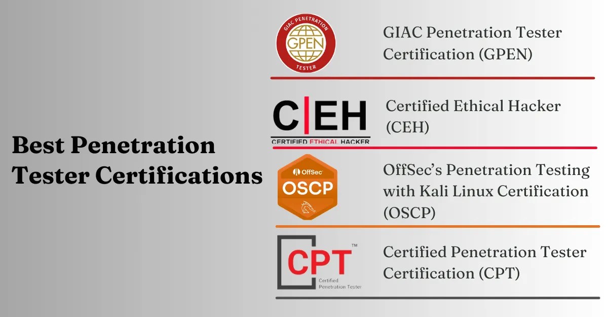 Best Tester Certifications for 2024 Stay Abreast with