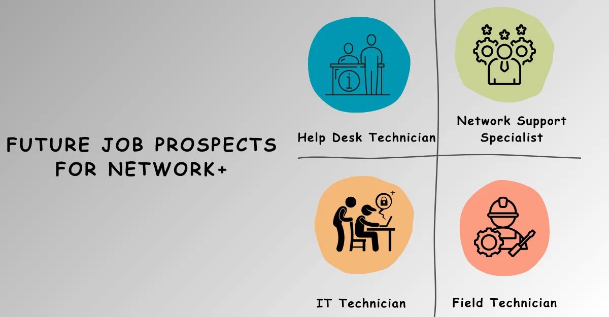 CompTIA Network+ vs CCNA Charting Your Course in Networking