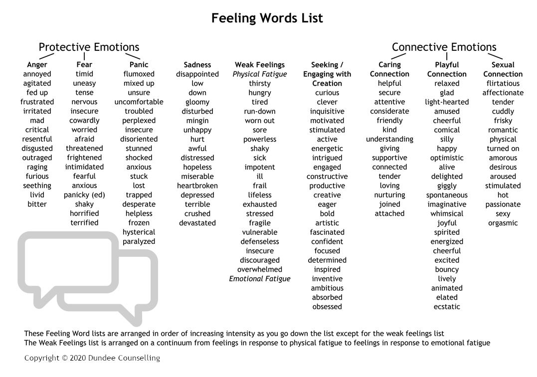 Feeling Words List · Dundee Counselling