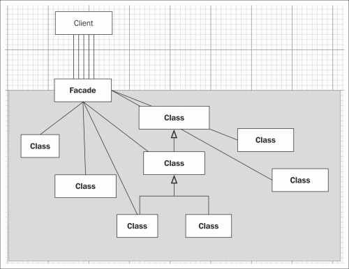 Brief Overview Of Design Patterns Used in Laravel Page 6 Brief Overview Of Design Patterns Used in Laravel Page 6