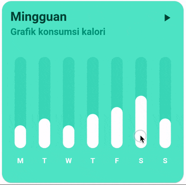 10 Amazing Flutter Chart Libraries