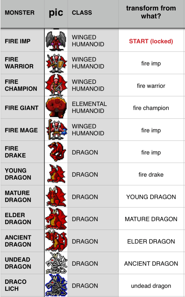 Updates Dungeons of Chaos