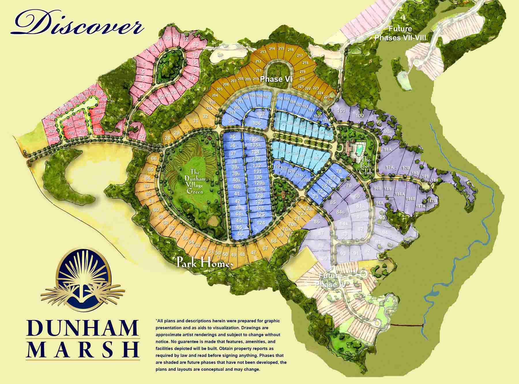 Available properties