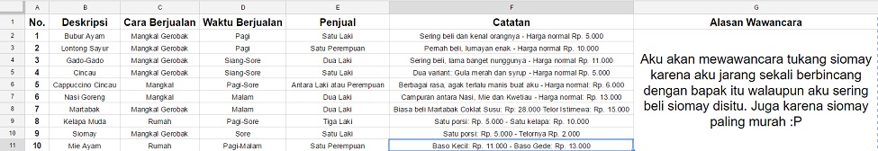 EKSPLORASI 3 Wawancara Pedagang Sekitar Dunia Yudhis