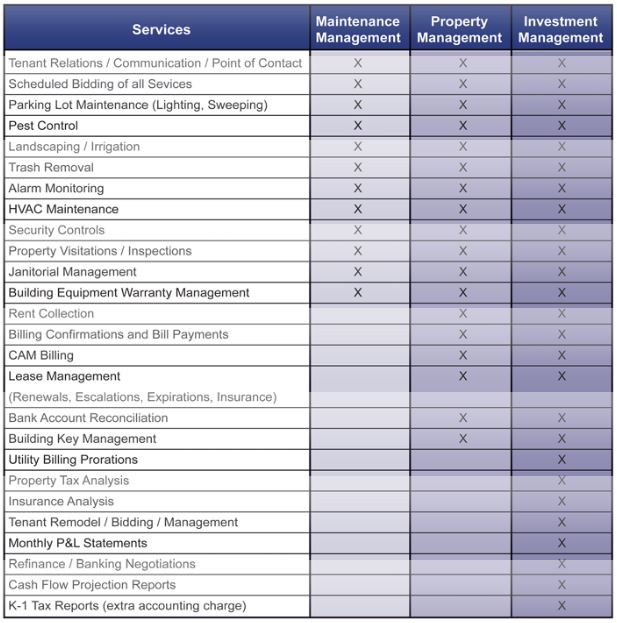 Management Services By Dunn Property Management 4795278746