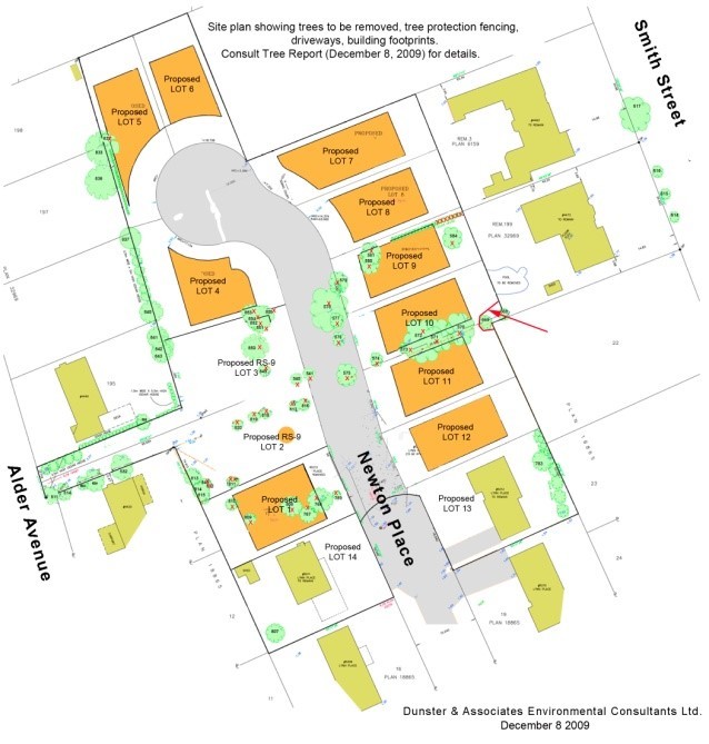 Examples of Past Land Use Consulting Services