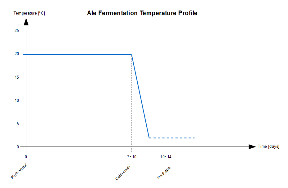 Gæringstemperaturkontrol