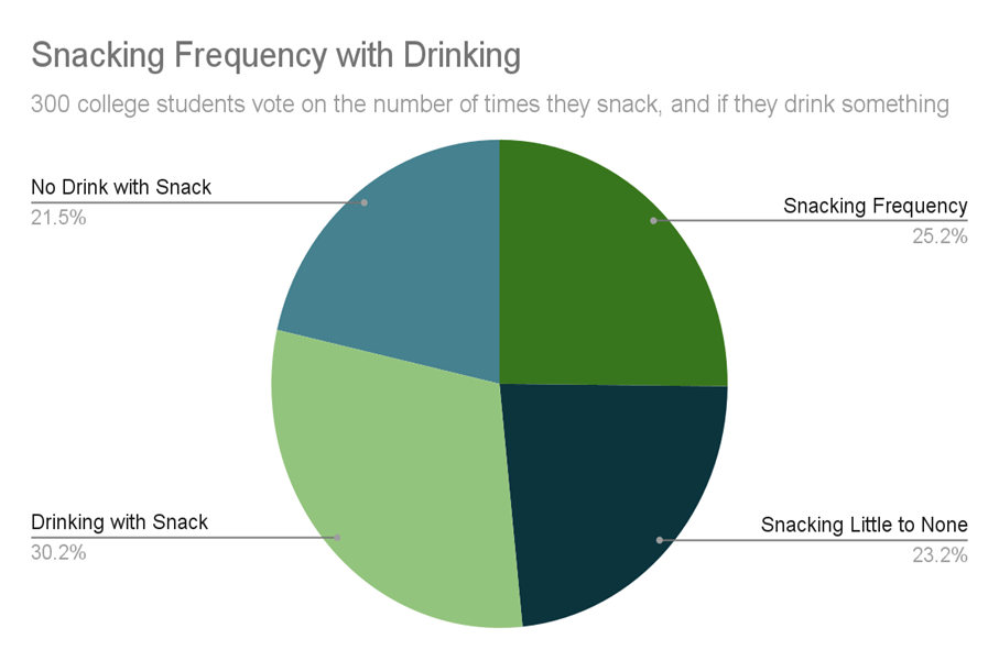 Brace Yourselves College Student’s Eating Habits Effects on Oral