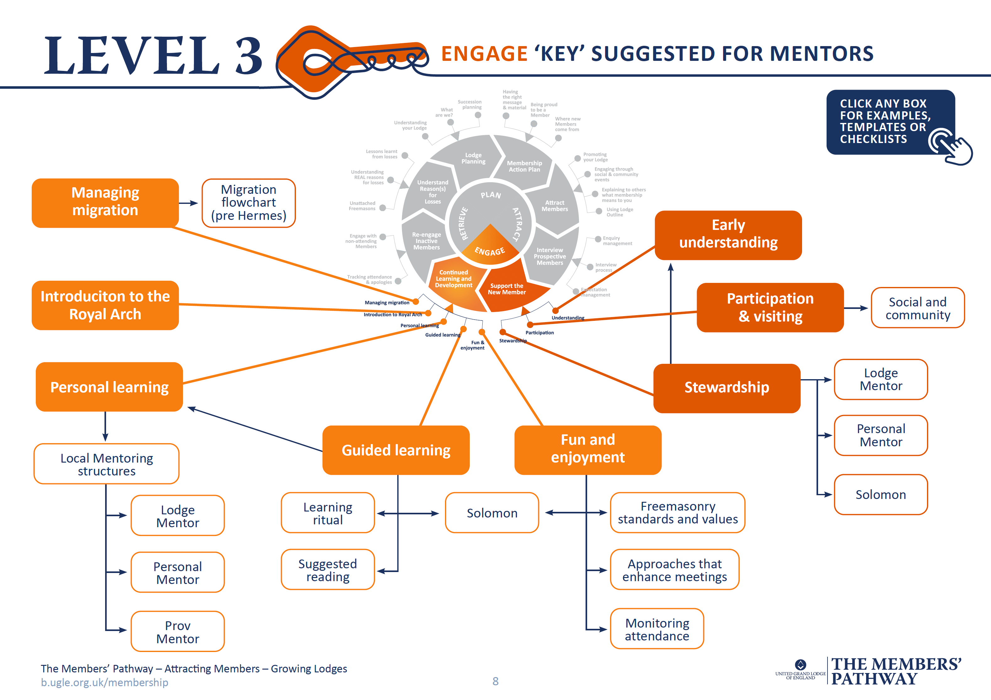 Engage - Durham Freemasons