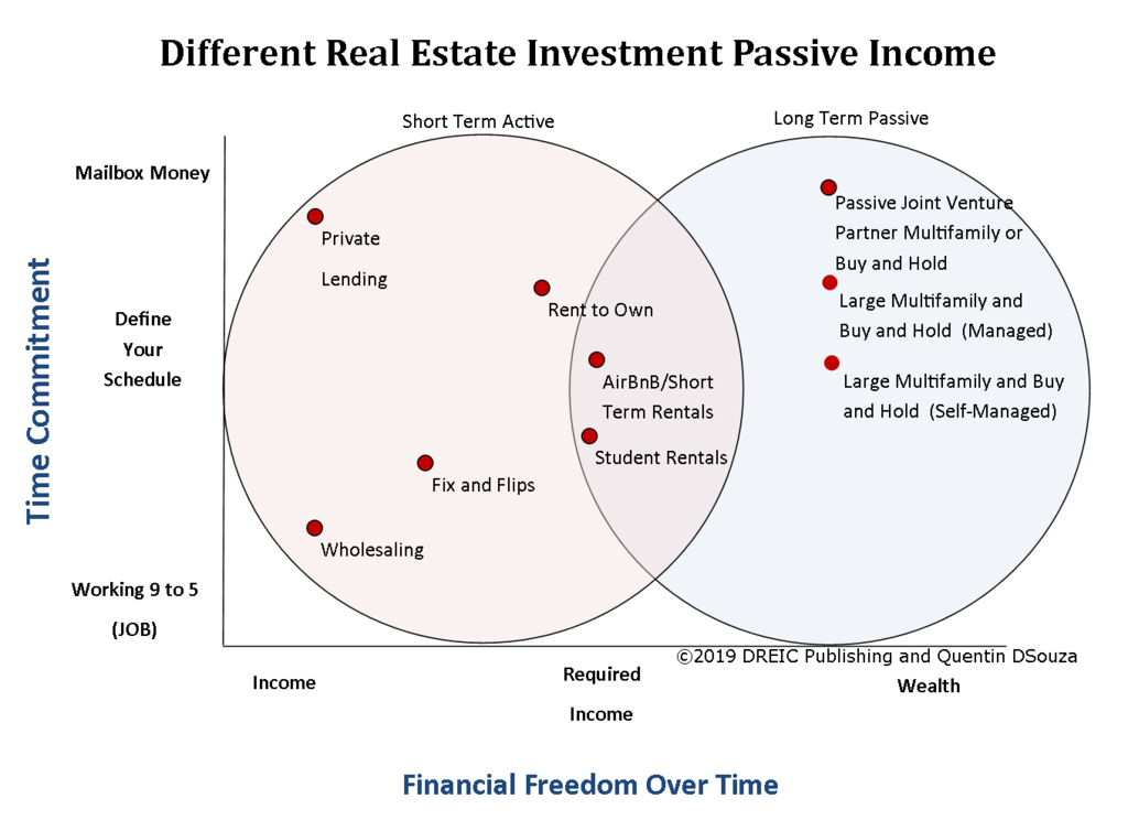 The Lure of Passive Real Estate Investment Durham Real Estate