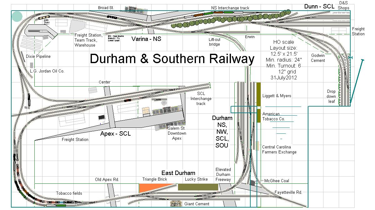 Durham & Southern Railway