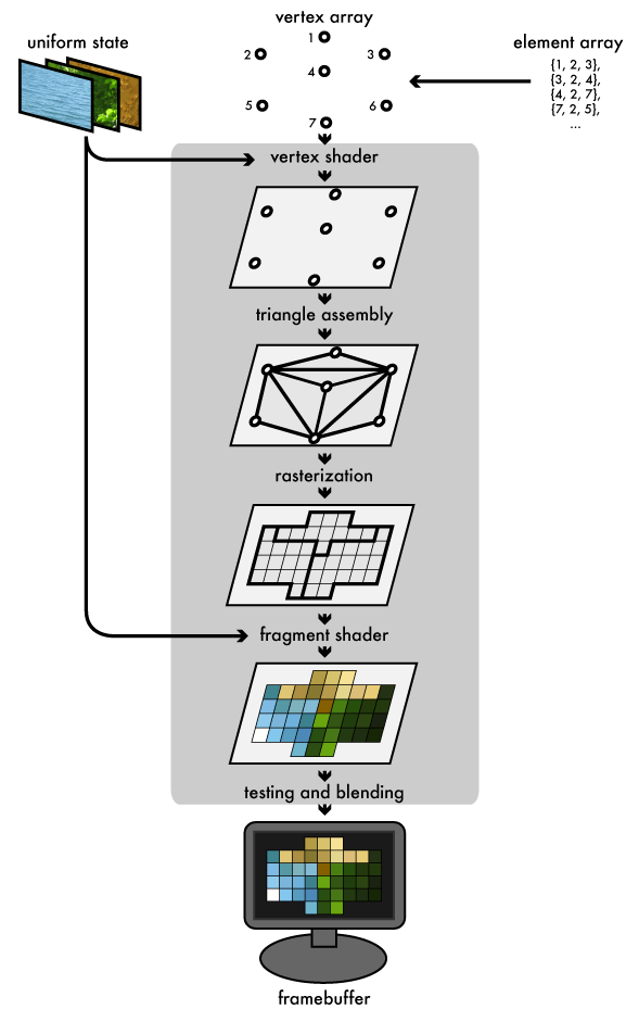An intro to modern OpenGL. Chapter 1 The Graphics Pipeline
