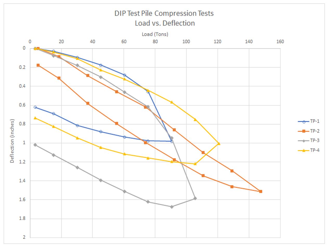 Carbon 550 Apartments DuroTerra